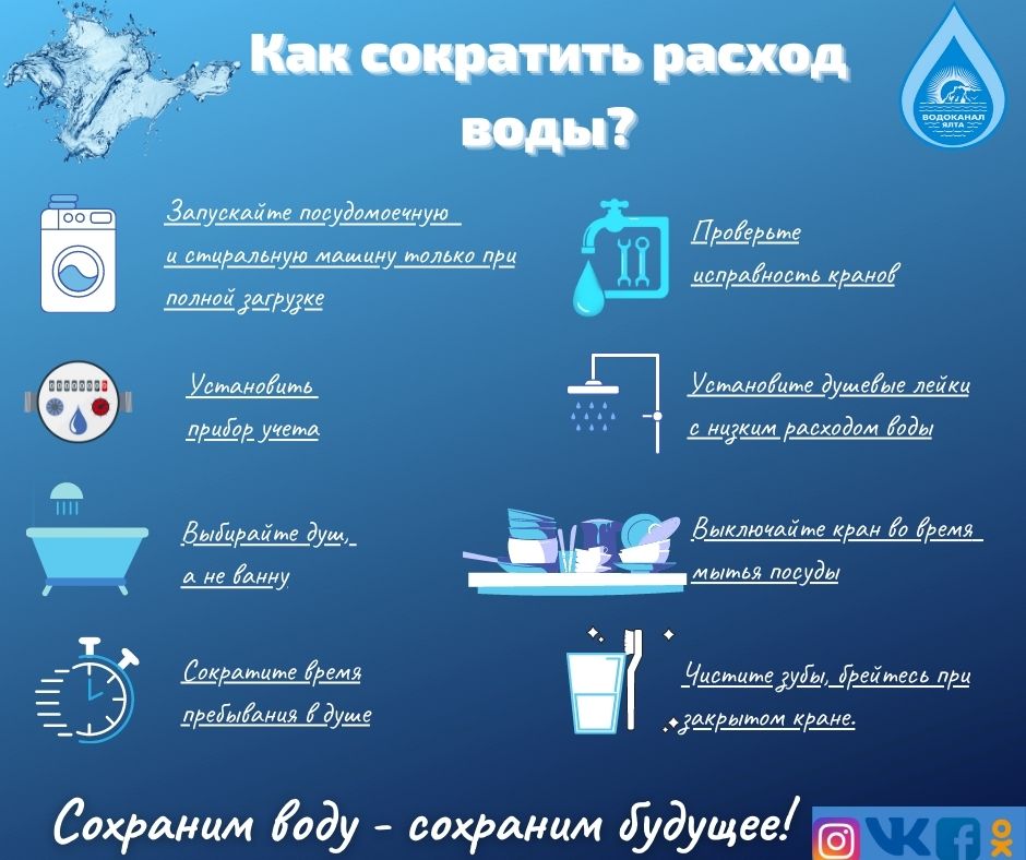 Проект как сэкономить воду